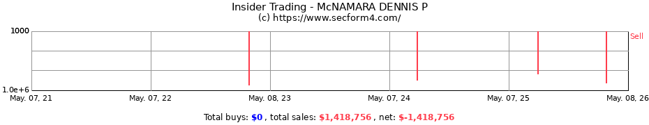 Insider Trading Transactions for McNAMARA DENNIS P