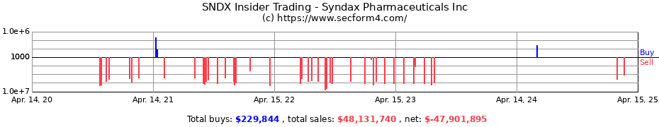 Insider Trading Transactions for Syndax Pharmaceuticals Inc