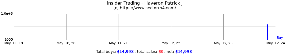 Insider Trading Transactions for Haveron Patrick J