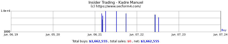 Insider Trading Transactions for Kadre Manuel
