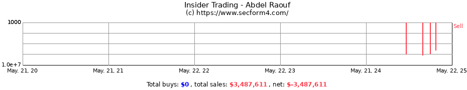 Insider Trading Transactions for Abdel Raouf