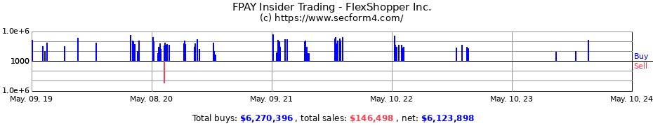 Insider Trading Transactions for FlexShopper Inc.