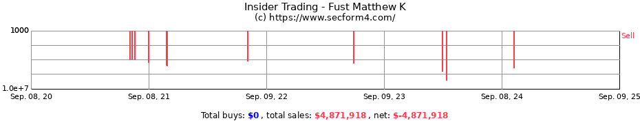 Insider Trading Transactions for Fust Matthew K