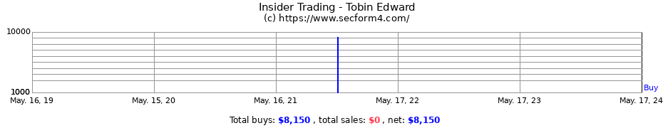 Insider Trading Transactions for Tobin Edward