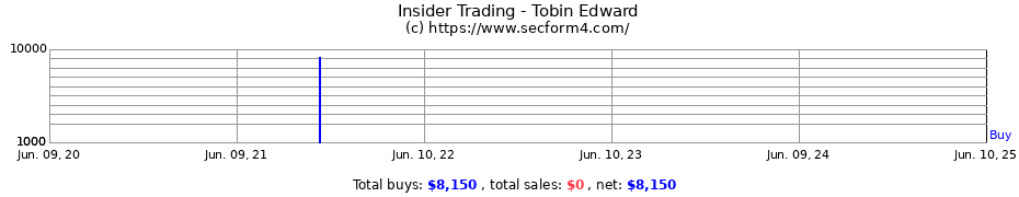 Insider Trading Transactions for Tobin Edward