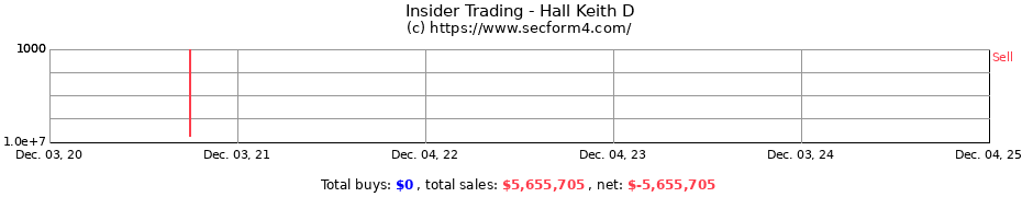 Insider Trading Transactions for Hall Keith D