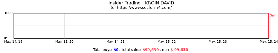Insider Trading Transactions for KROIN DAVID