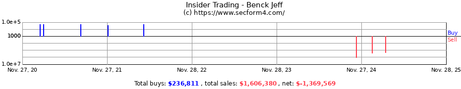 Insider Trading Transactions for Benck Jeff