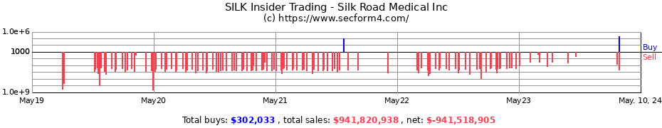 Insider Trading Transactions for Silk Road Medical Inc