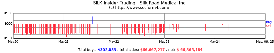 Insider Trading Transactions for Silk Road Medical, Inc
