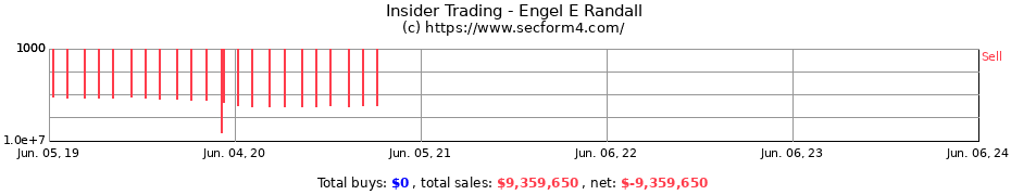 Insider Trading Transactions for Engel E Randall