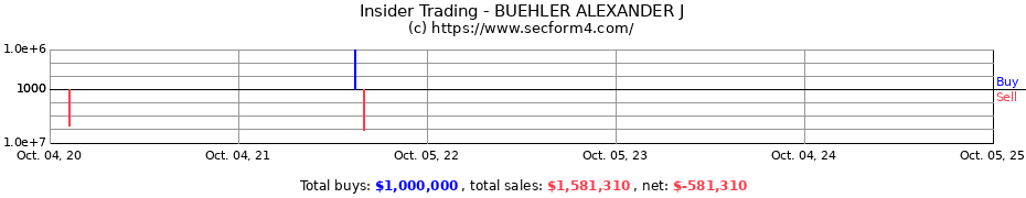 Insider Trading Transactions for BUEHLER ALEXANDER J