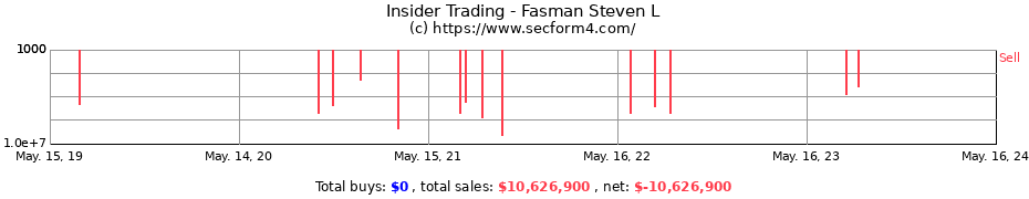 Insider Trading Transactions for Fasman Steven L