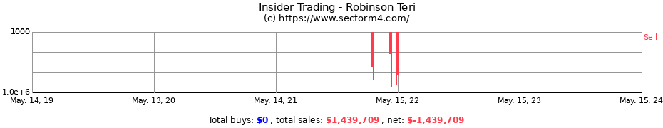 Insider Trading Transactions for Robinson Teri