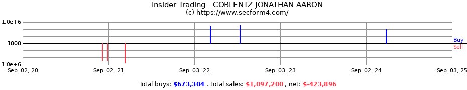 Insider Trading Transactions for COBLENTZ JONATHAN AARON