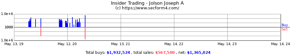 Insider Trading Transactions for Jolson Joseph A