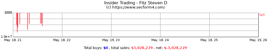 Insider Trading Transactions for Fitz Steven D