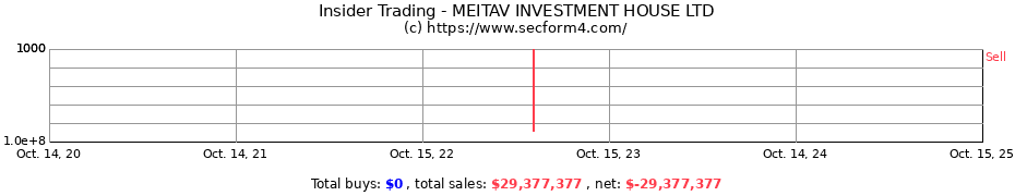 Insider Trading Transactions for MEITAV INVESTMENT HOUSE LTD