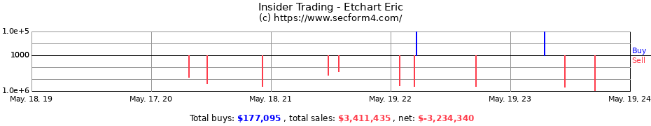 Insider Trading Transactions for Etchart Eric
