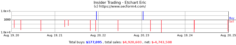 Insider Trading Transactions for Etchart Eric