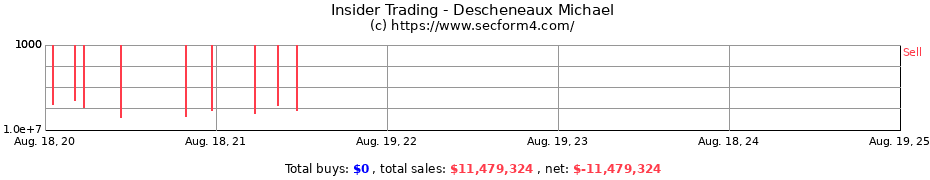 Insider Trading Transactions for Descheneaux Michael