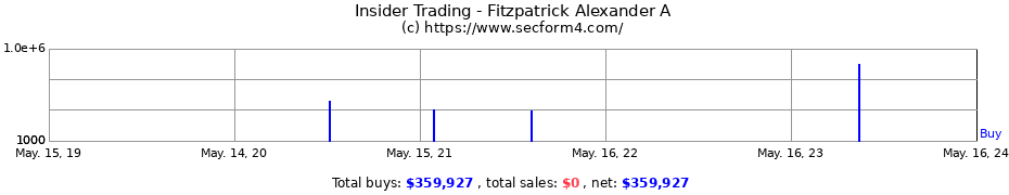 Insider Trading Transactions for Fitzpatrick Alexander A