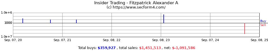 Insider Trading Transactions for Fitzpatrick Alexander A