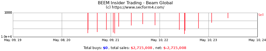 Insider Trading Transactions for Beam Global
