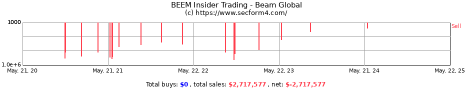 Insider Trading Transactions for Beam Global