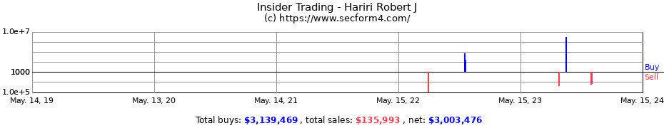 Insider Trading Transactions for Hariri Robert J