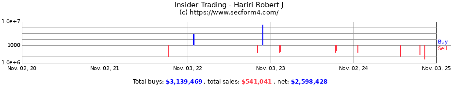 Insider Trading Transactions for Hariri Robert J