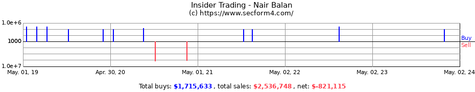 Insider Trading Transactions for Nair Balan