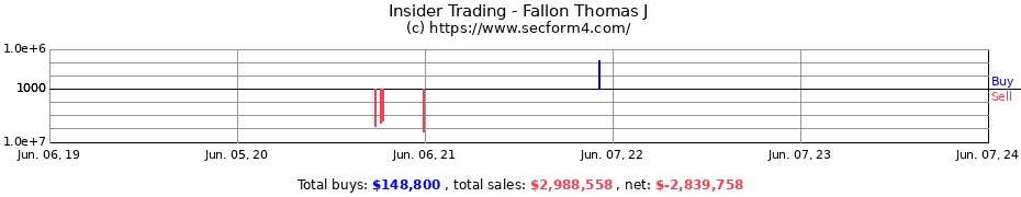 Insider Trading Transactions for Fallon Thomas J