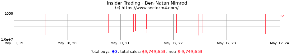 Insider Trading Transactions for Ben-Natan Nimrod