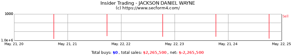 Insider Trading Transactions for JACKSON DANIEL WAYNE