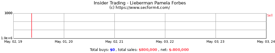 Insider Trading Transactions for Lieberman Pamela Forbes