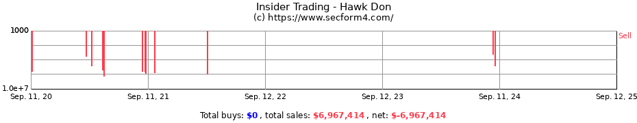 Insider Trading Transactions for Hawk Don