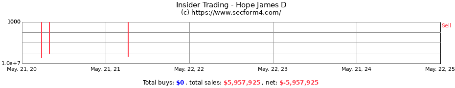 Insider Trading Transactions for Hope James D