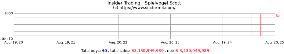 Insider Trading Transactions for Spielvogel Scott