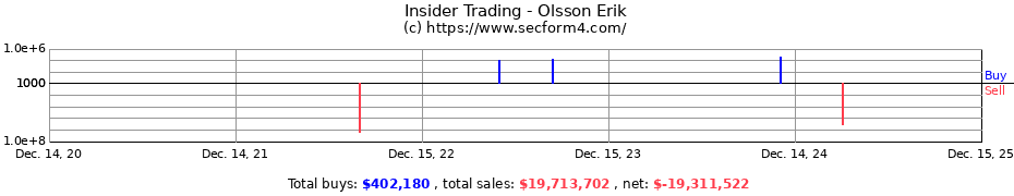 Insider Trading Transactions for Olsson Erik