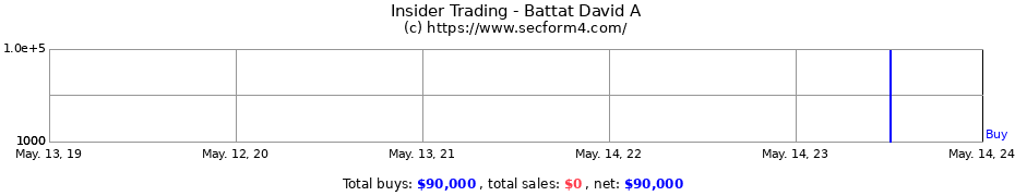 Insider Trading Transactions for Battat David A