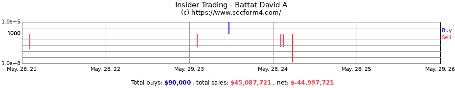 Insider Trading Transactions for Battat David A