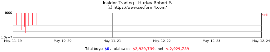 Insider Trading Transactions for Hurley Robert S
