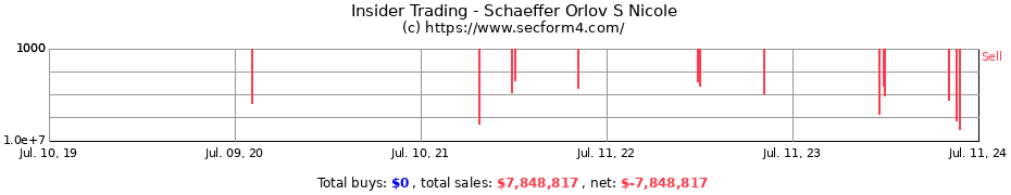 Insider Trading Transactions for Schaeffer Orlov S Nicole