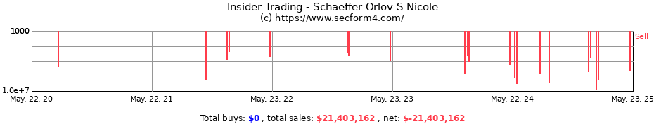 Insider Trading Transactions for Schaeffer Orlov S Nicole