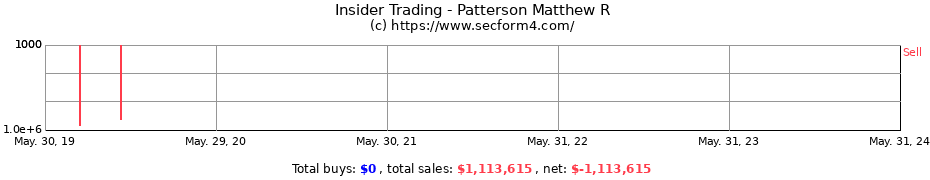 Insider Trading Transactions for Patterson Matthew R