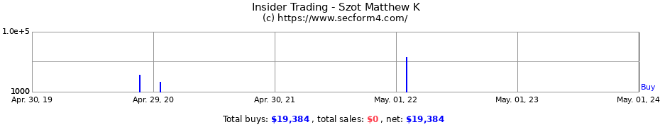 Insider Trading Transactions for Szot Matthew K