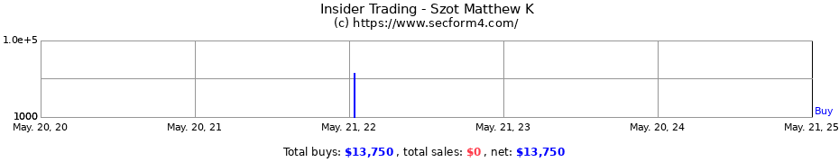 Insider Trading Transactions for Szot Matthew K