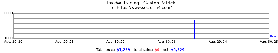 Insider Trading Transactions for Gaston Patrick