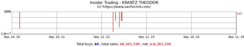 Insider Trading Transactions for KRANTZ THEODOR